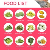 What Can Bearded Dragons Eat Chart