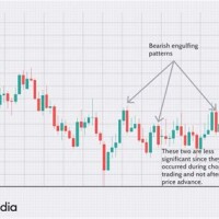 What Chart To Use For Swing Trading