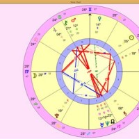 What Do Ic Mean In Natal Chart