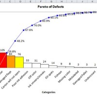 What Do Pareto Charts Tell You