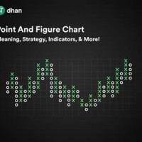 What Do The Numbers Mean In A Point And Figure Chart