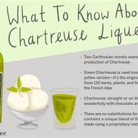 What Do You Drink Chartreuse With