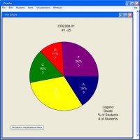 What Does 1 3 Look Like On A Pie Chart