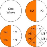 What Does 1 4 Look Like On A Pie Chart