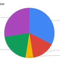 What Does 1 5 Look Like On A Pie Chart