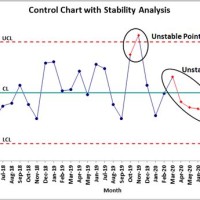 What Does A Control Chart Tell You