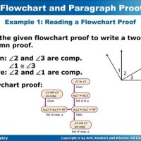 What Does A Flowchart Proof Use