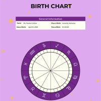 What Does A Good Birth Chart Look Like