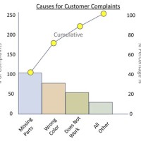 What Does A Pareto Chart Do