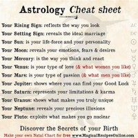 What Does Astrology Chart Mean