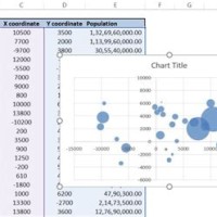 What Does Bubble Chart Do In Excel