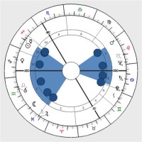 What Does It Mean If Your Birth Chart Is A See Saw Shape