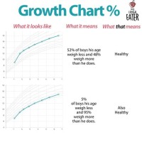 What Does Percentile Growth Chart Mean