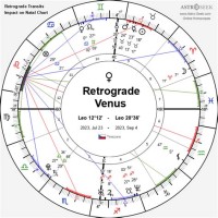 What Does Saturn Retrograde Mean In Natal Chart Transit