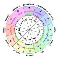 What Does The Astrology Chart Mean