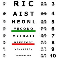 What Eye Chart Does The Texas Dmv Use