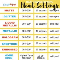 What Heat Press Temperature Chart