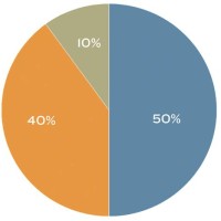 What Is 1 3 Of A Pie Chart