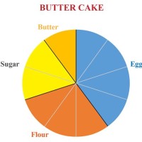 What Is 1 4 On A Pie Chart