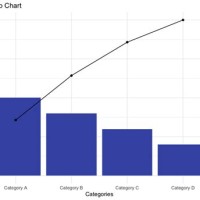 What Is A Bar Graph Pareto Chart Quizlet