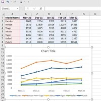 What Is A Chart In Ms Excel