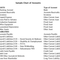 What Is A Chart Of Accounts And Why Are The Numbered