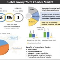 What Is A Charter Market