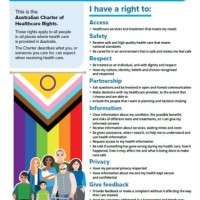 What Is A Charter Of Rights In Australia