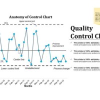 What Is A Control Chart In Healthcare