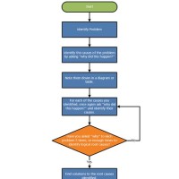 What Is A Flow Chart And Why It Important