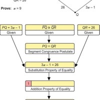 What Is A Flow Chart Proof