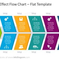 What Is A Flowchart Discuss The Cause And Effect Diagram