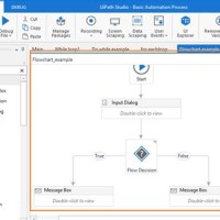 What Is A Flowchart Most Suitable For In Uipath