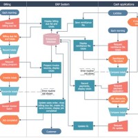 What Is A Flowchart Most Suitable For