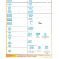 What Is A Flowchart Quizlet