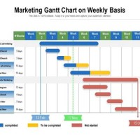 What Is A Gantt Chart In Marketing