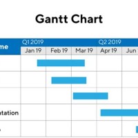 What Is A Gantt Chart Type Of