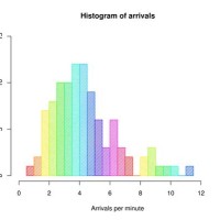 What Is A Histogram Chart