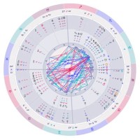 What Is A Natal Chart With Transits