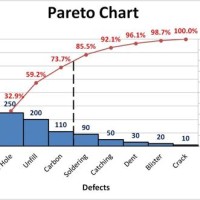 What Is A Pareto Chart Good For