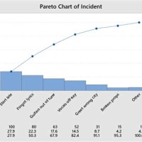 What Is A Pareto Chart In Statistics