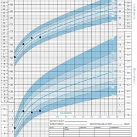 What Is A Percentile On Growth Chart