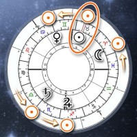 What Is A Persona Chart In Astrology