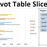 What Is A Pivot Chart Slicer