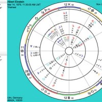 What Is A Progression Chart In Astrology