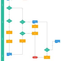 What Is A Swim Lane Flowchart