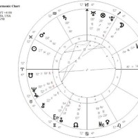 What Is An Age Harmonic Chart