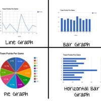 What Is An Individual Item On A Graph Or Chart