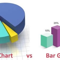 What Is Bar Graph And Pie Chart