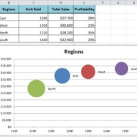 What Is Bubble Chart In Excel